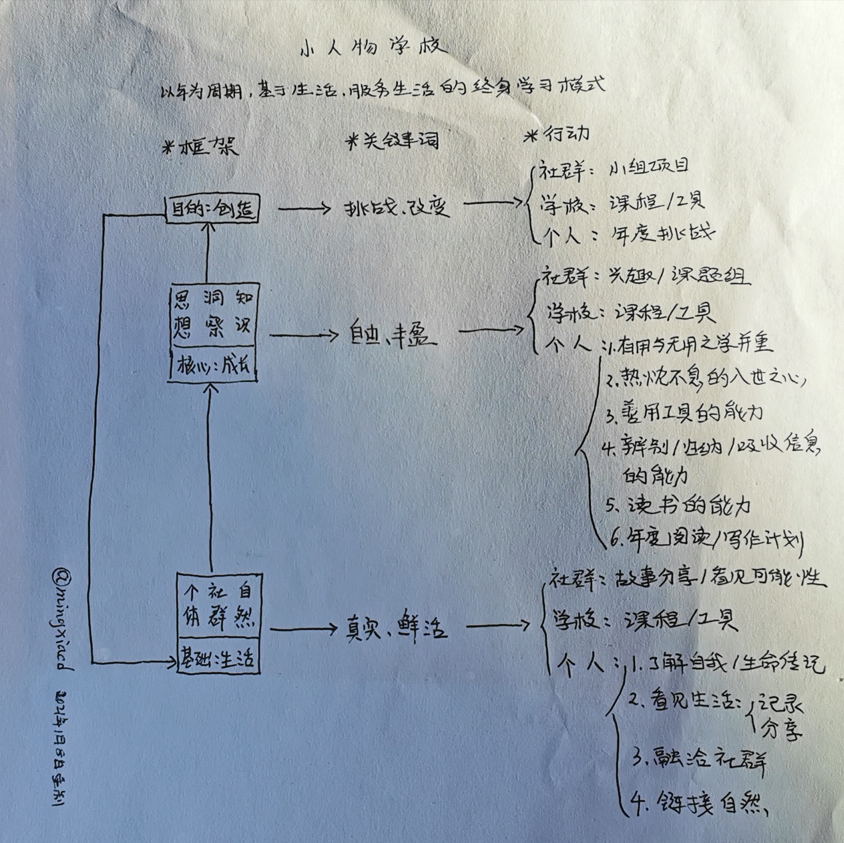 名下制作